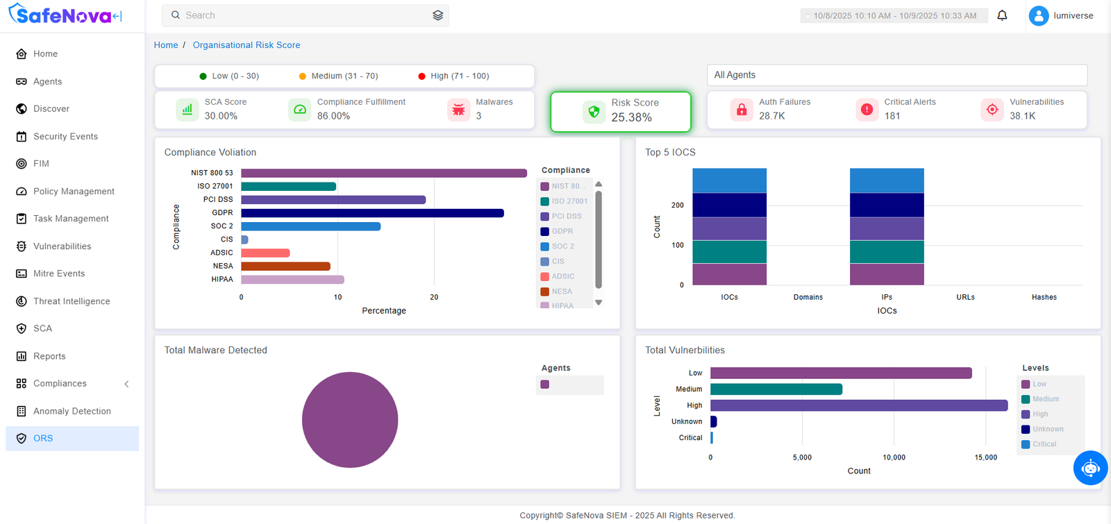light_dashboard_safenova